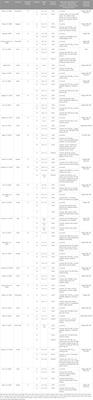 Effects of different exercise modalities and intensities on body composition in overweight and obese children and adolescents: a systematic review and network meta-analysis